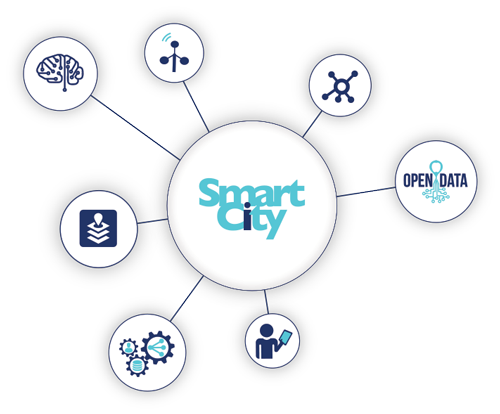 icona progetti smart city FIWARE Innova