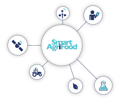 Progetti Smart agri-food | FIWARE Innova iHub
